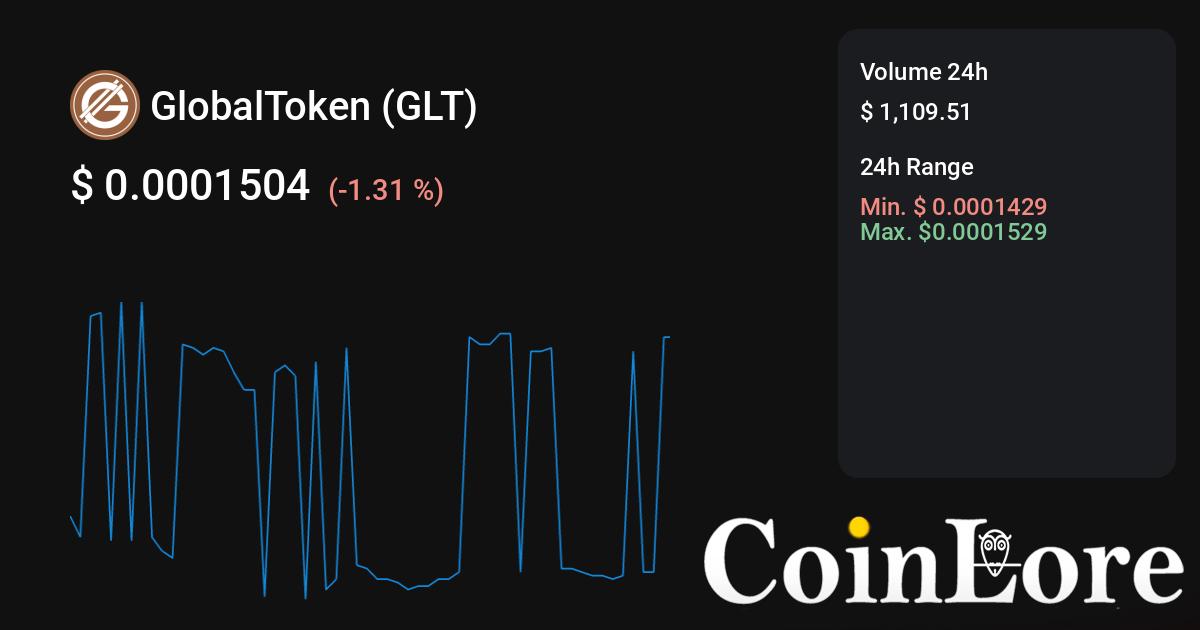 GlobalToken (GLT) Price History - BitScreener