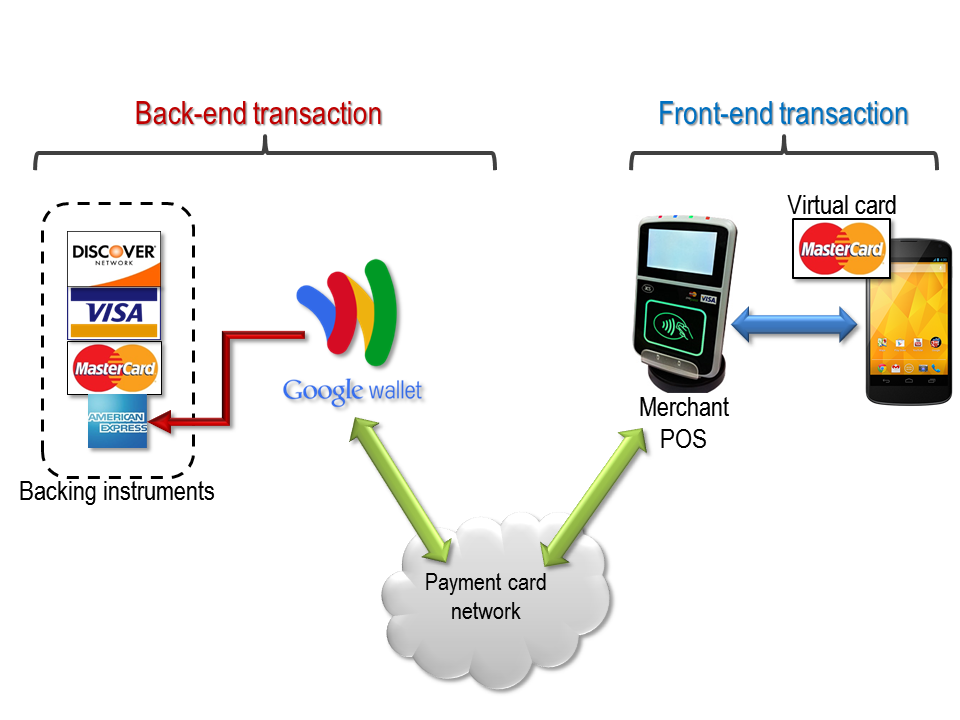 Banks and partners – Google Pay (CA)