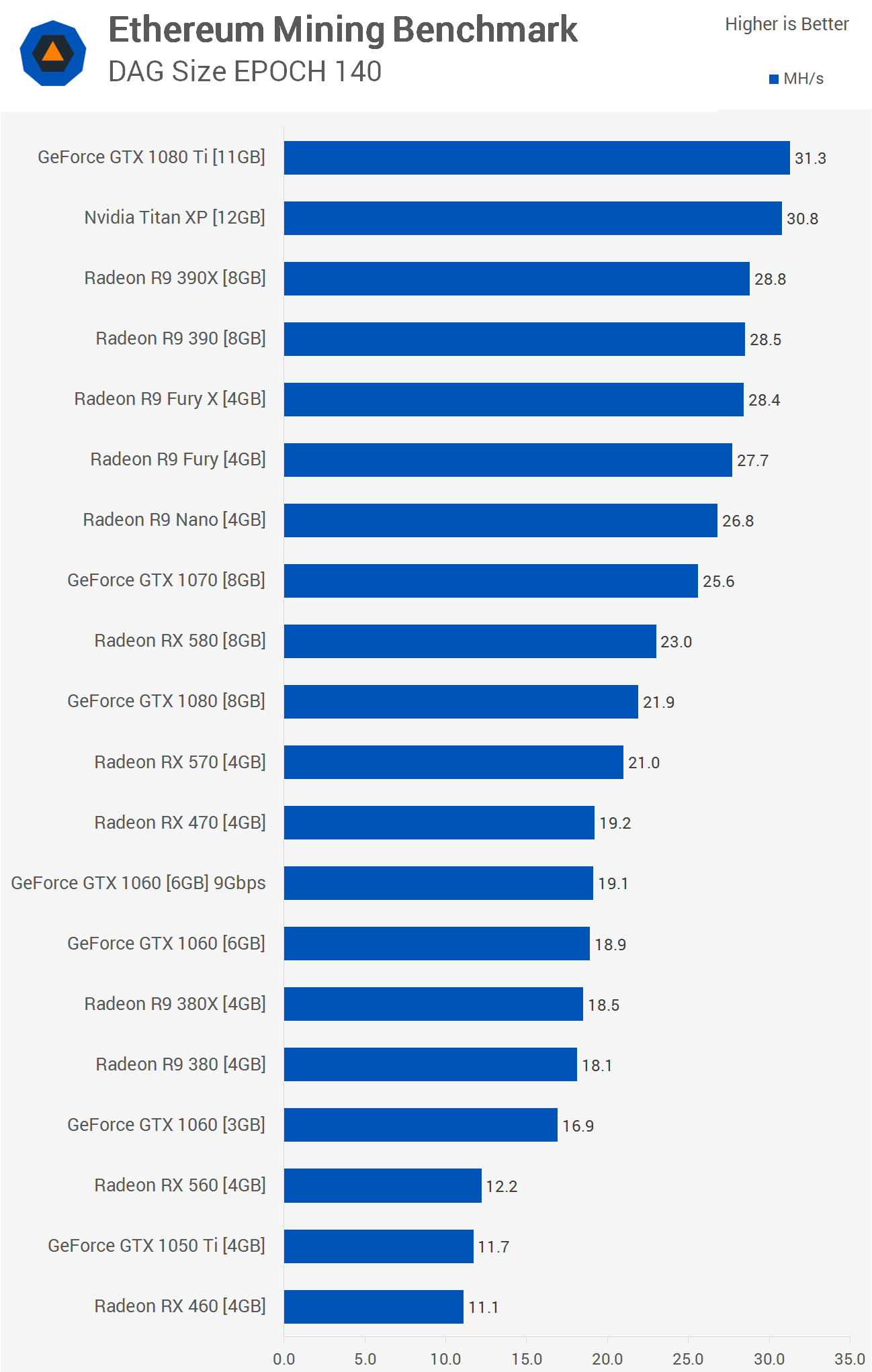 GPU profitability ranking - WhatToMine