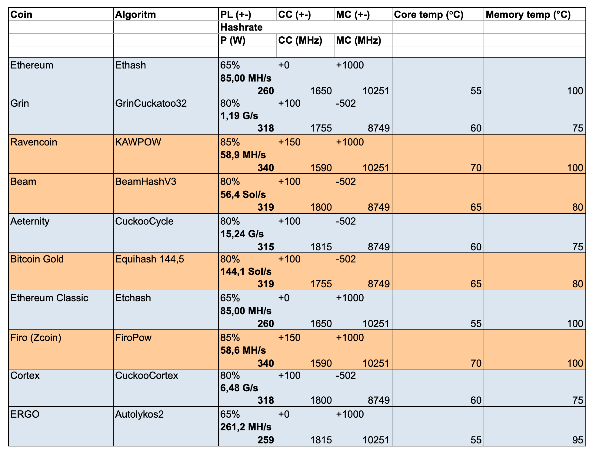 8 Best and Profitable Crypto to Mine - Complete List