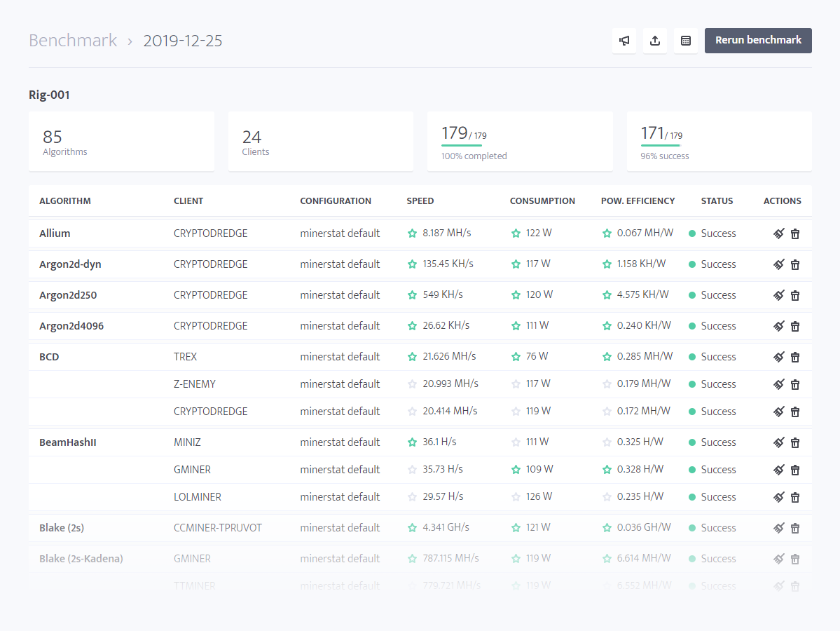 GitHub - GregoryUnderscore/Mining-Automation-Miner-Stats: Miner Stats for CPU and GPU Miners