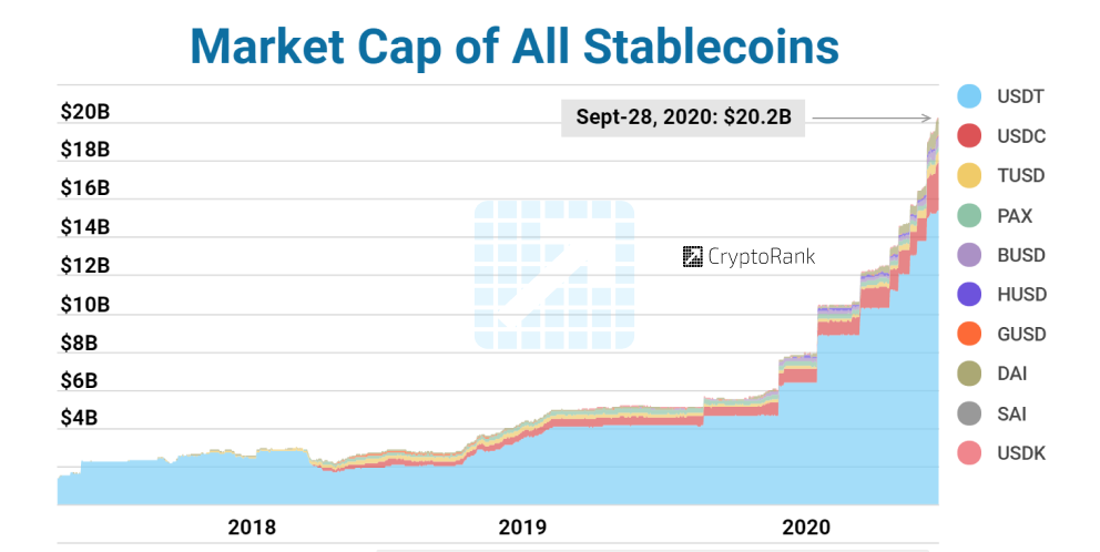 cryptolove.fun price today, FET to USD live price, marketcap and chart | CoinMarketCap