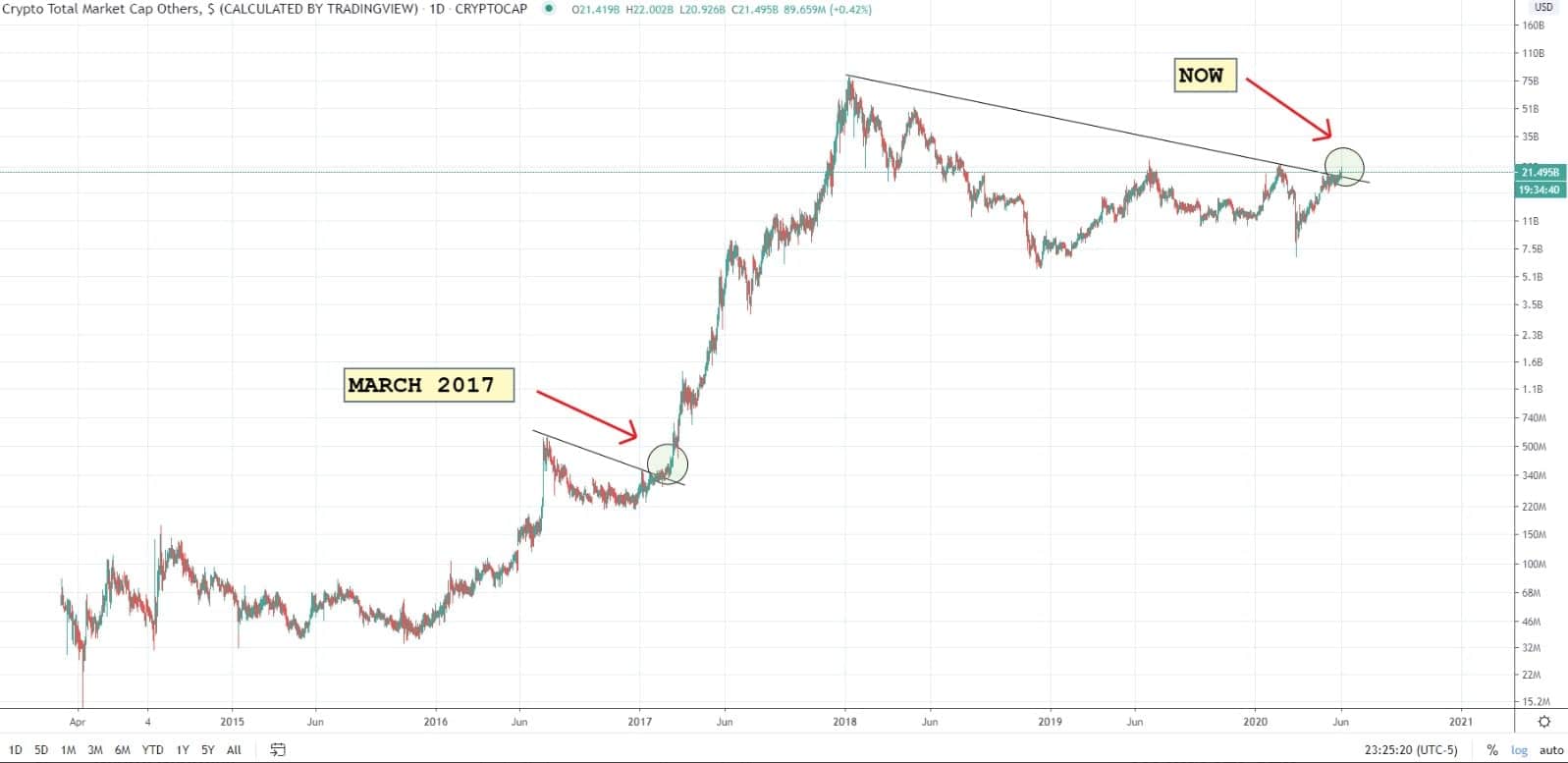 Graft (GRFT) live coin price, charts, markets & liquidity