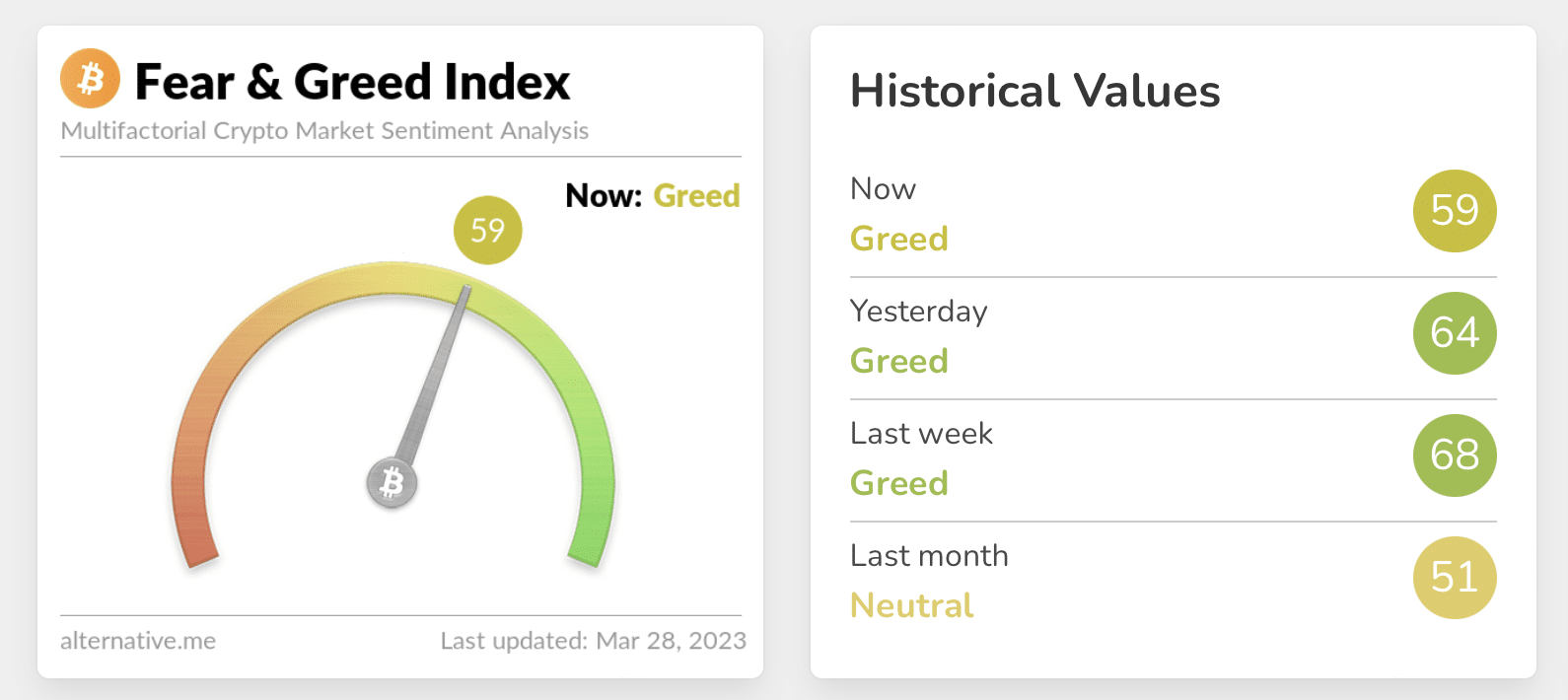 The Fear & Greed Index: What It Is and How It Works