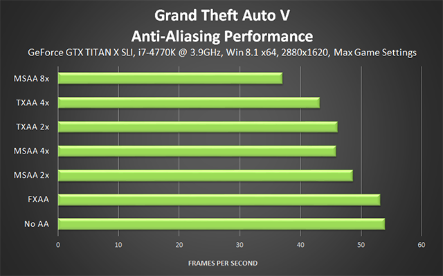 Grand Theft Auto V PC Graphics & Performance Guide | GeForce