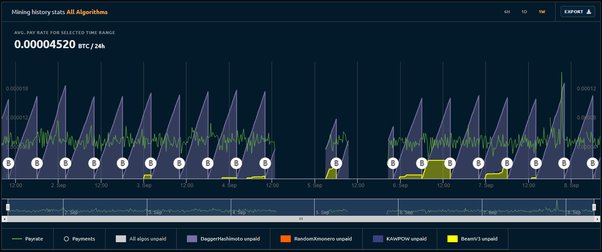 RandomX Benchmark - XMRig