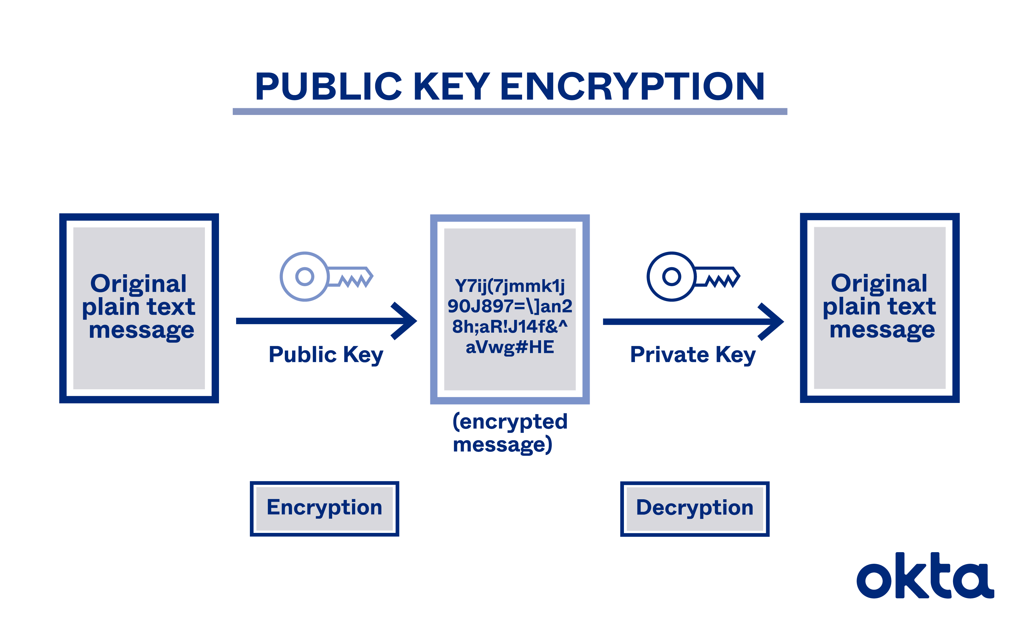 A 'Blockchain Bandit' Is Guessing Private Keys and Scoring Millions | WIRED