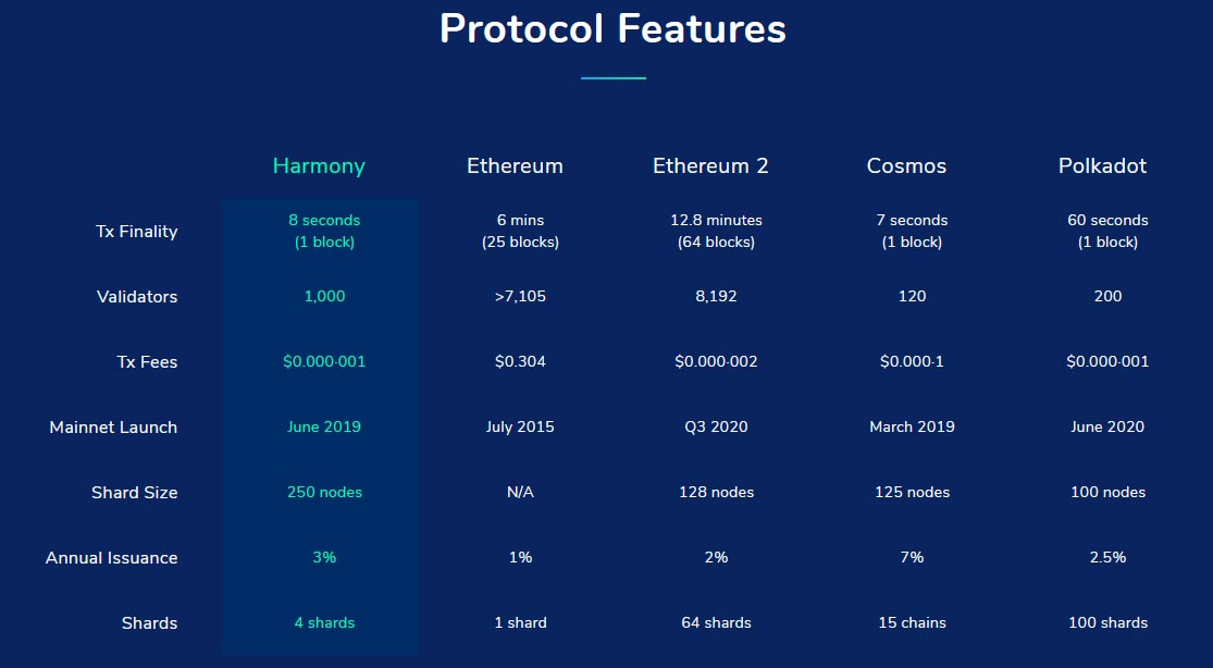 Convert 1 ONE to ETH - Harmony to Ethereum Converter | CoinCodex