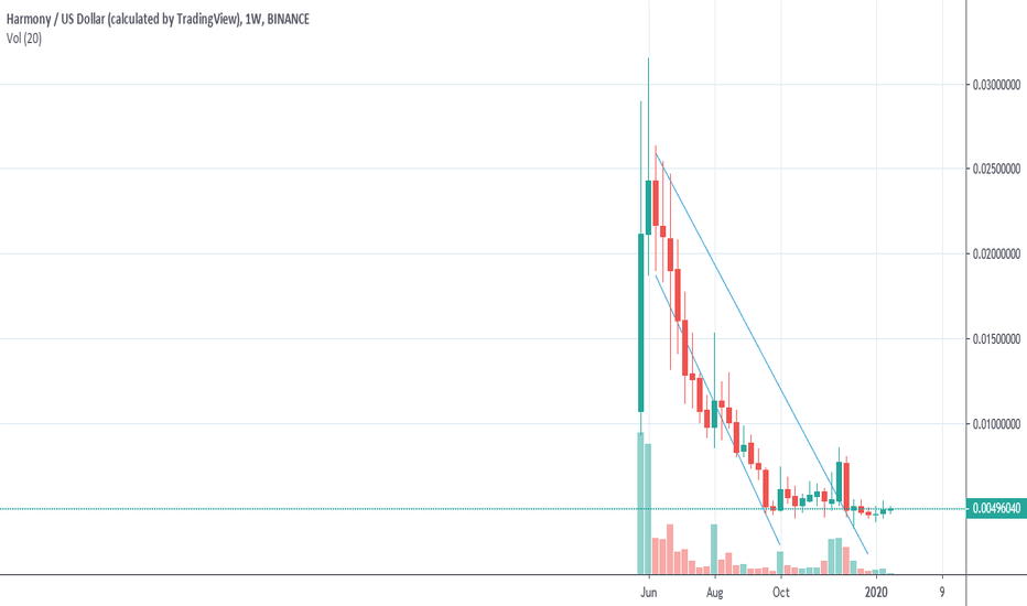 Harmony Price | Harmony Price and Live Chart - CoinDesk