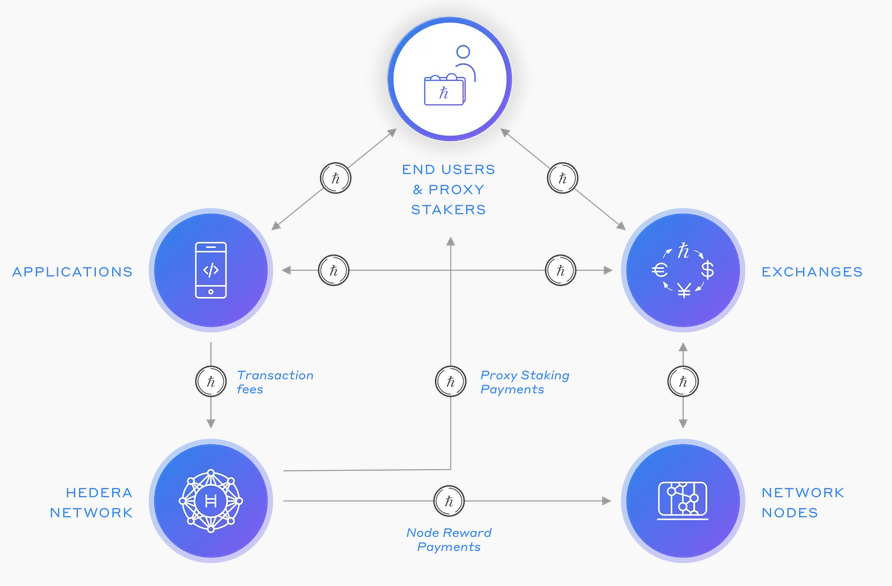 Invest in or sell Hedera Hashgraph stock | EquityZen