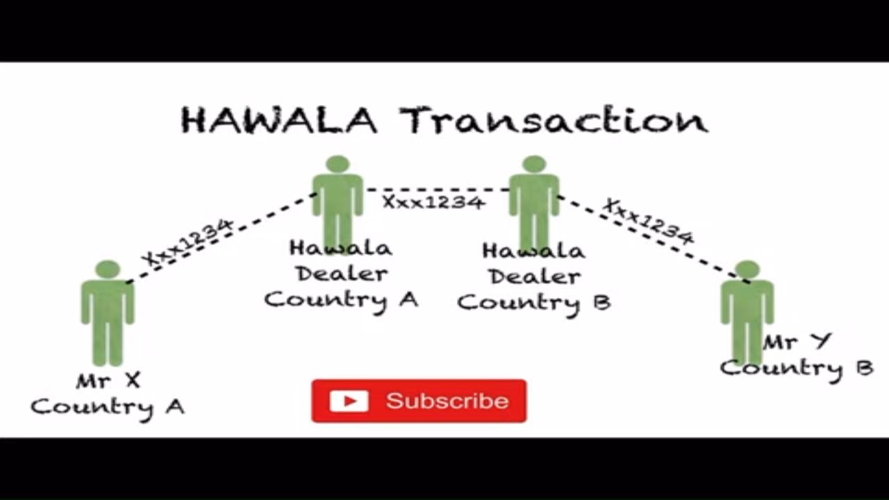 Hawala - Wikipedia