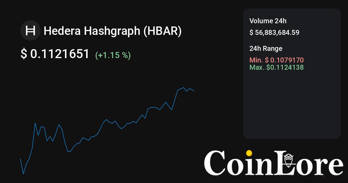 CoinTracking · Coin Charts