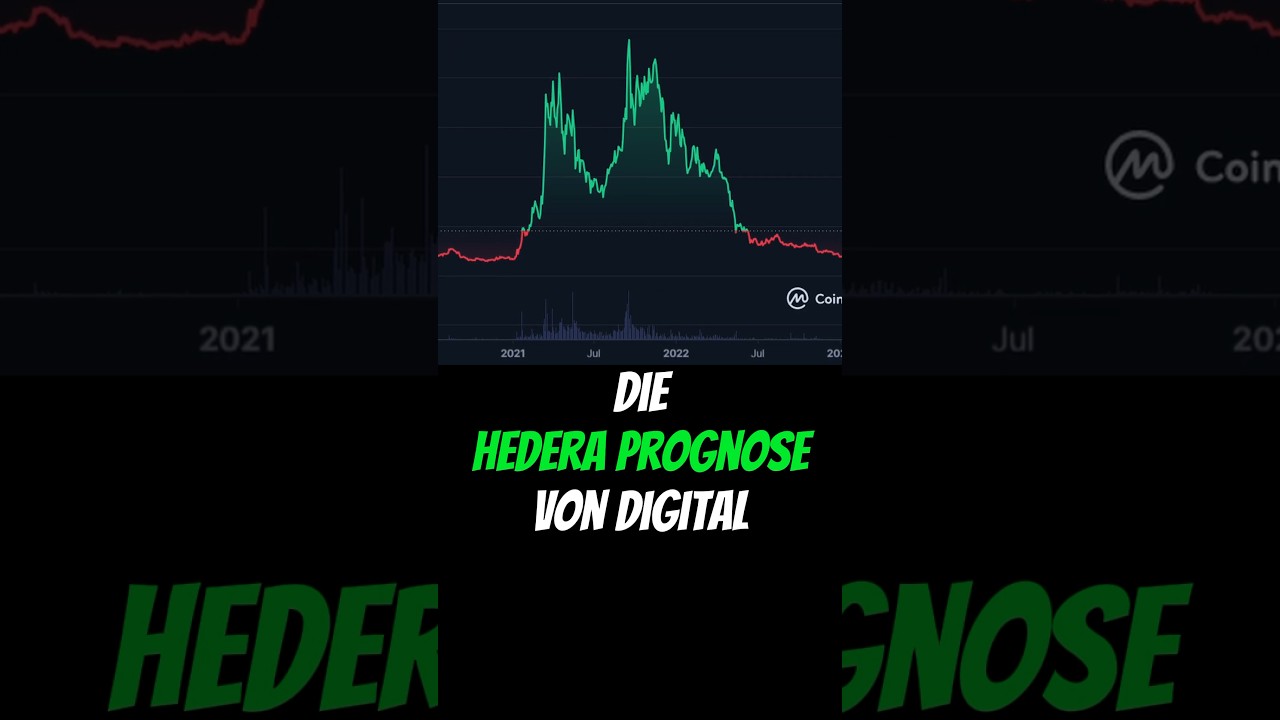 Hedera (HBAR) Price Prediction : , , , , 