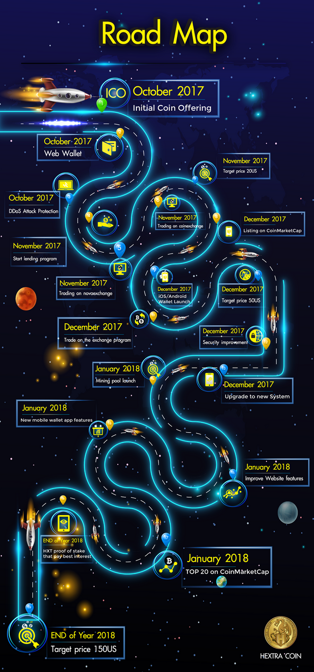 HextraCoin Live Price Chart - The Coin Offering