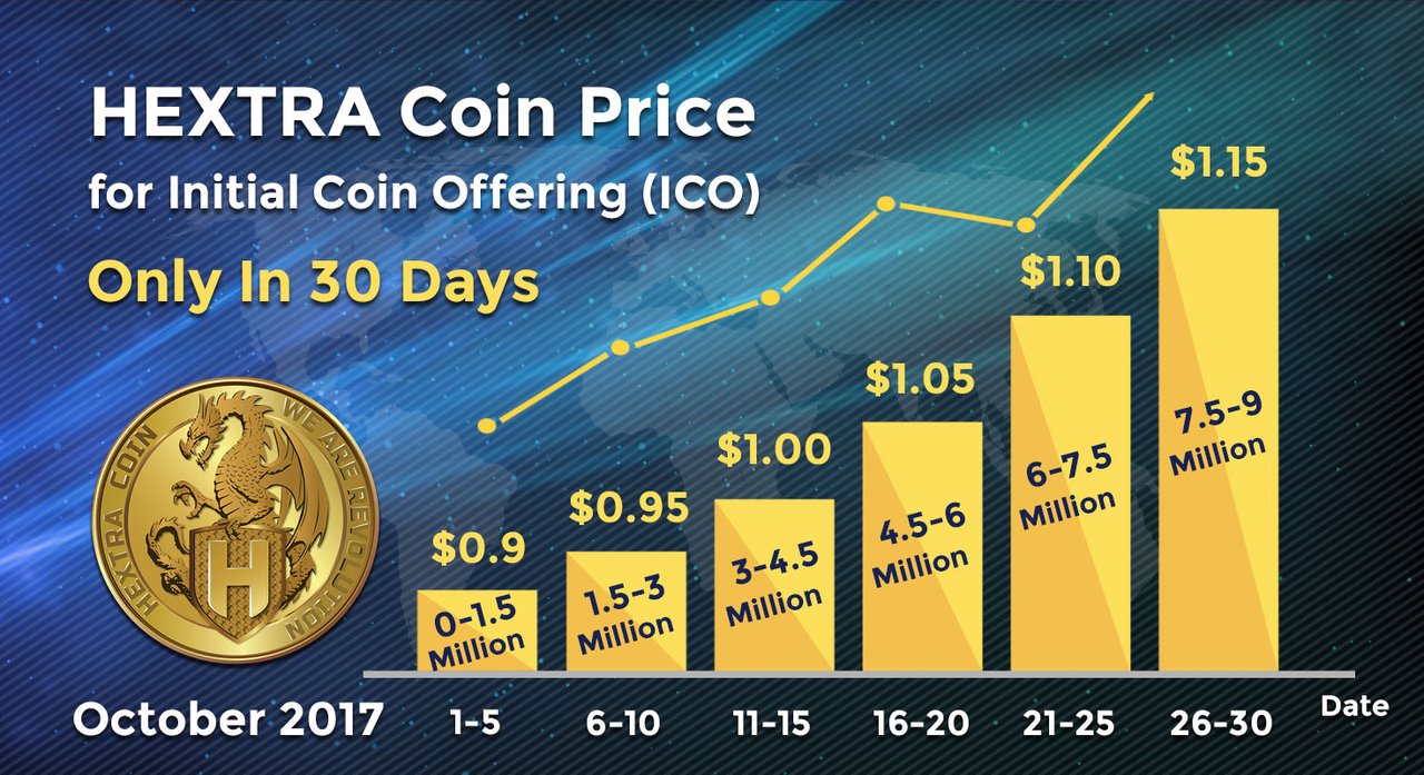 Hextra Coin Lending Plan | Future Bitconnect - Rate is Growing So Faster - BigStartups