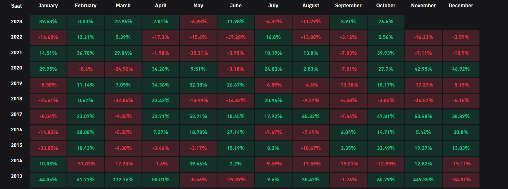 The most granular data for cryptocurrency markets — cryptolove.fun