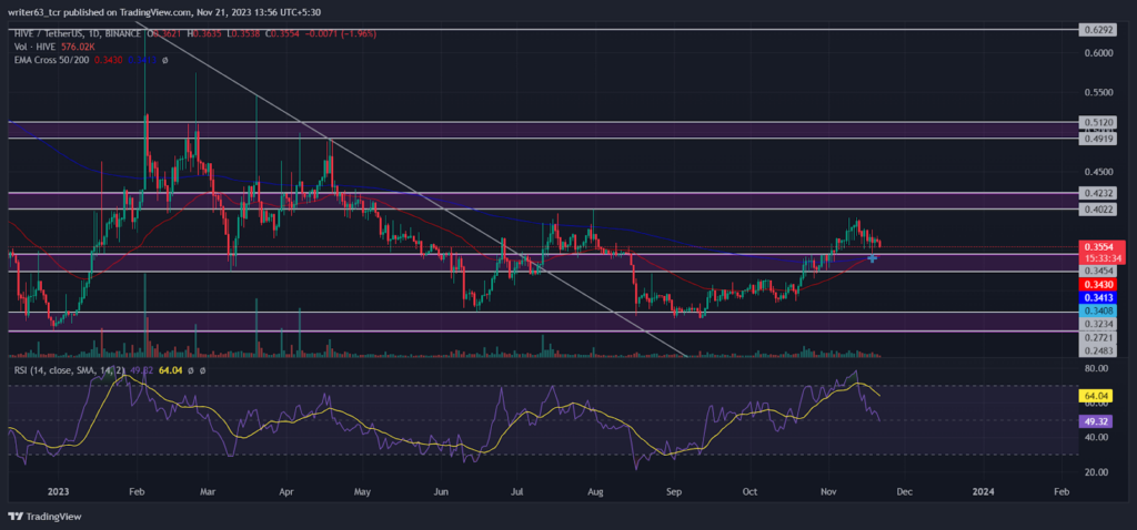 Hive Price | HIVE Price Today, Live Chart, USD converter, Market Capitalization | cryptolove.fun