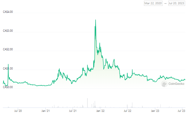 Hive (HIVE) Price Prediction — Will HIVE Hit $2 Soon? - TheNewsCrypto