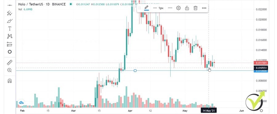 Holo Price Prediction: Is HOT Worth Buying?