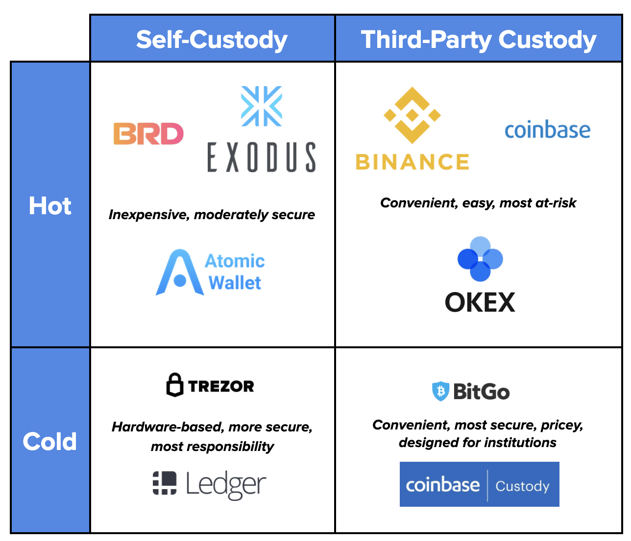 Hot Storage Meaning - Ledger Leopard