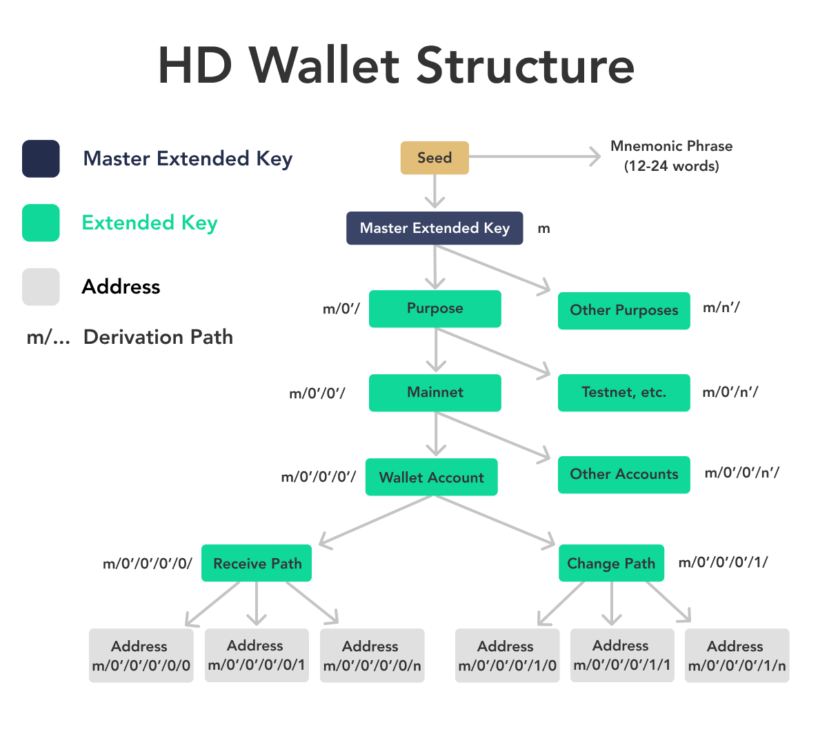 What is a Bitcoin address and how to get a new one?