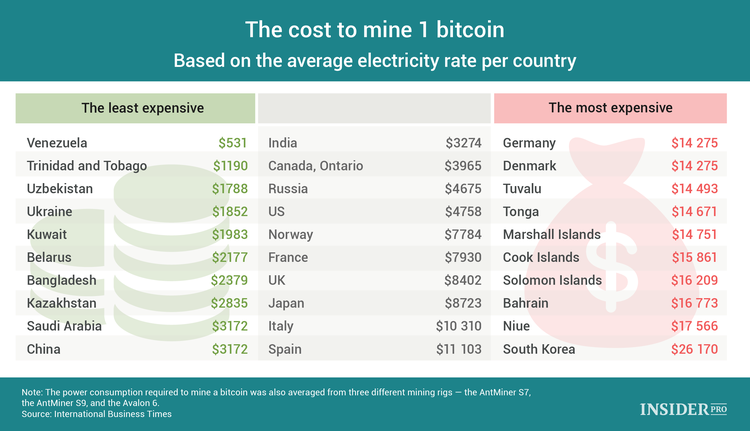 #1 Bitcoin Mining Calculator for Hash Rate ( Profits)