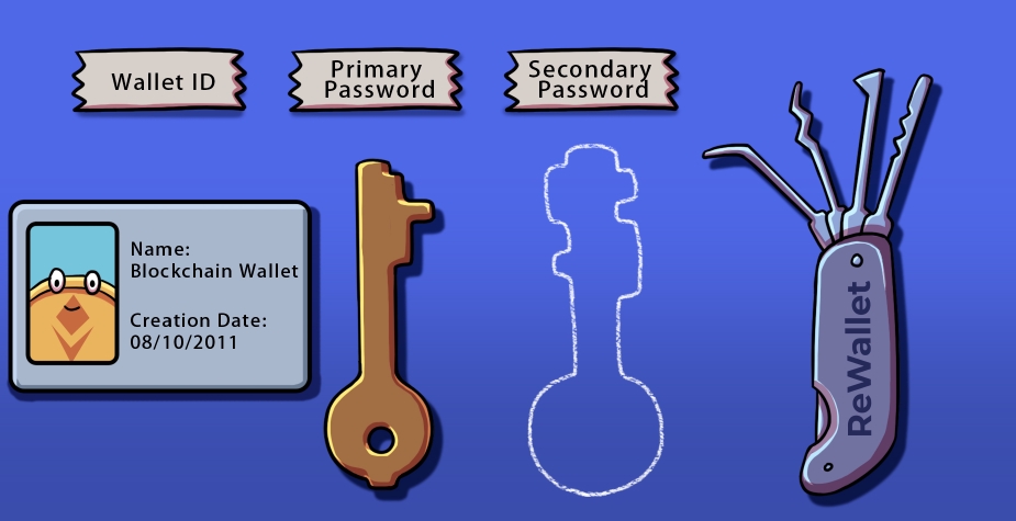 How to Recover your Lost cryptolove.fun Password