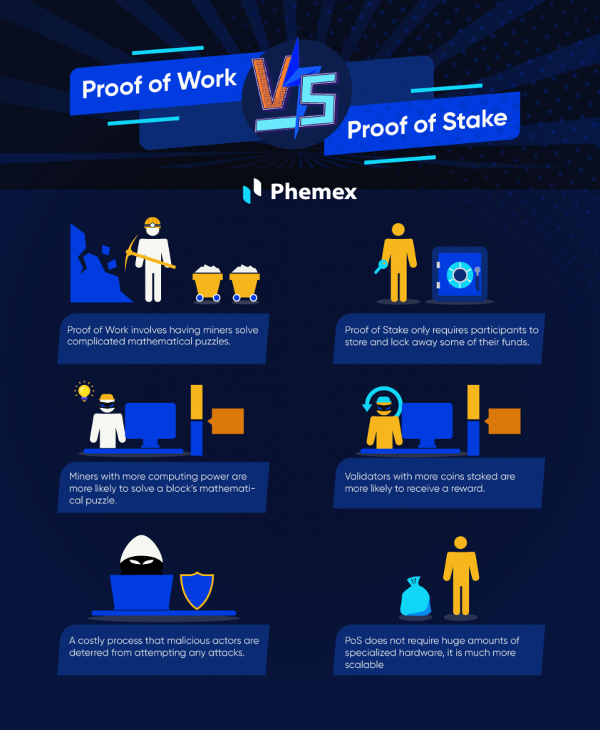 What Is Staking In Crypto: Advantages And How Does It Work?