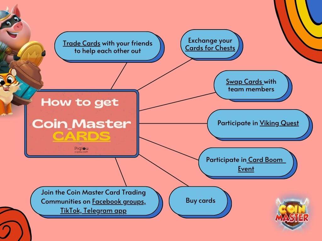 Coin Master Chests: Types and Tricks To Win Them in ()