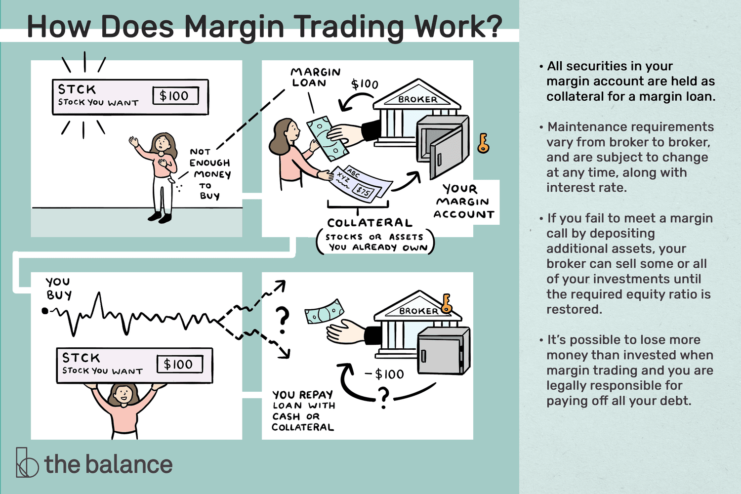 Crypto Margin Trading: A Complete Guide