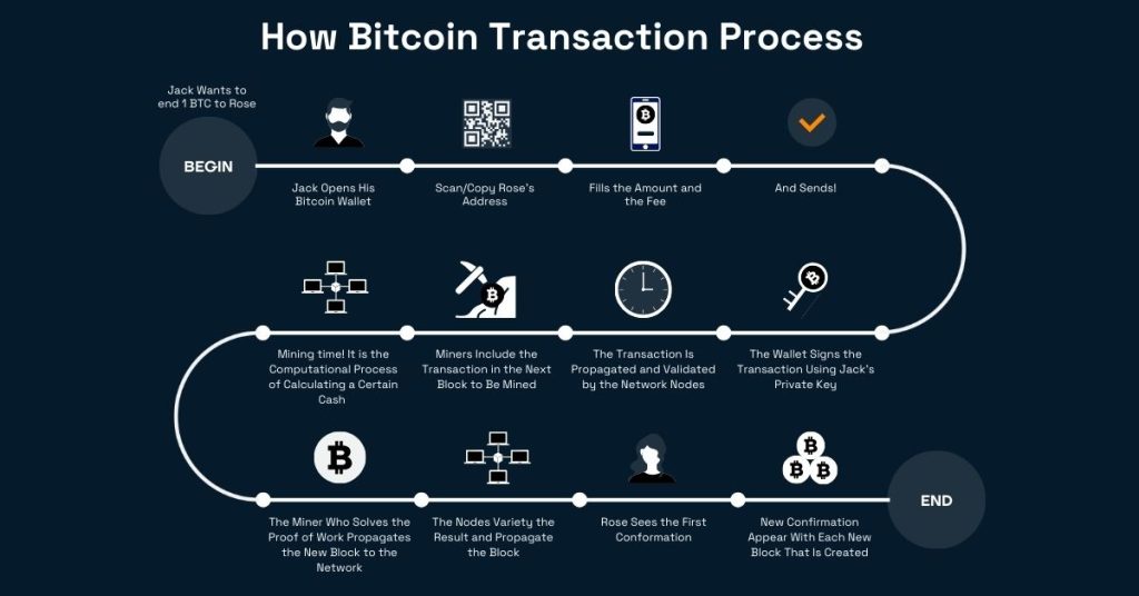 Digital Currencies | Explainer | Education | RBA