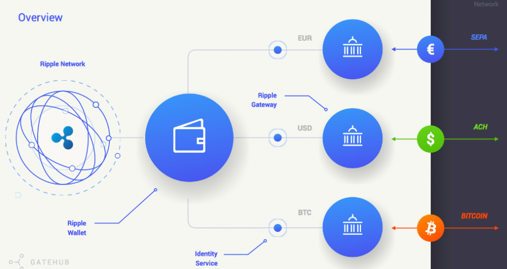 Ripple Definition