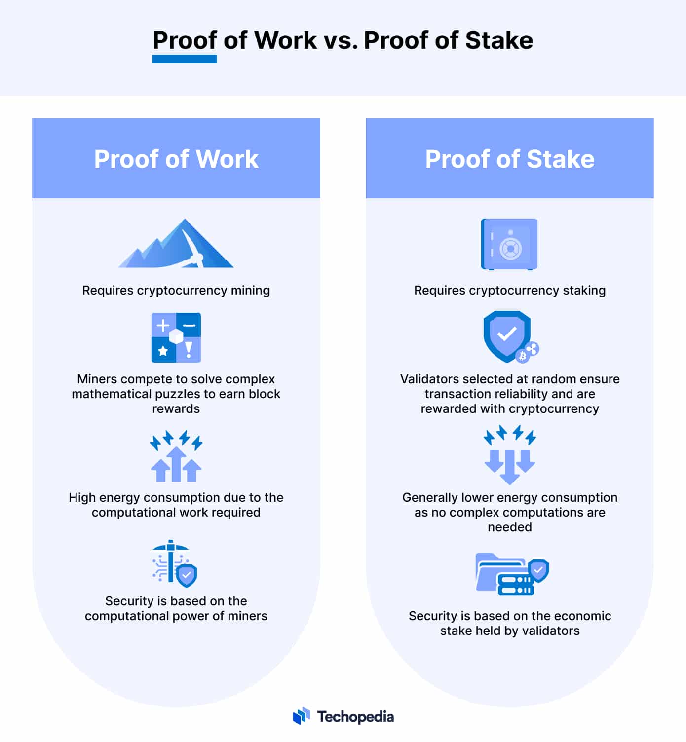 Ethereum (ETH) Staking | Ledger