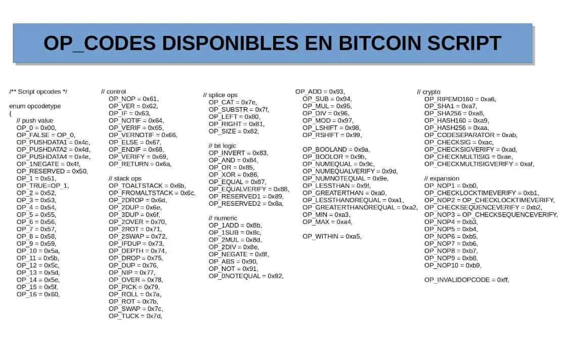 Understanding Bitcoin Miniscript