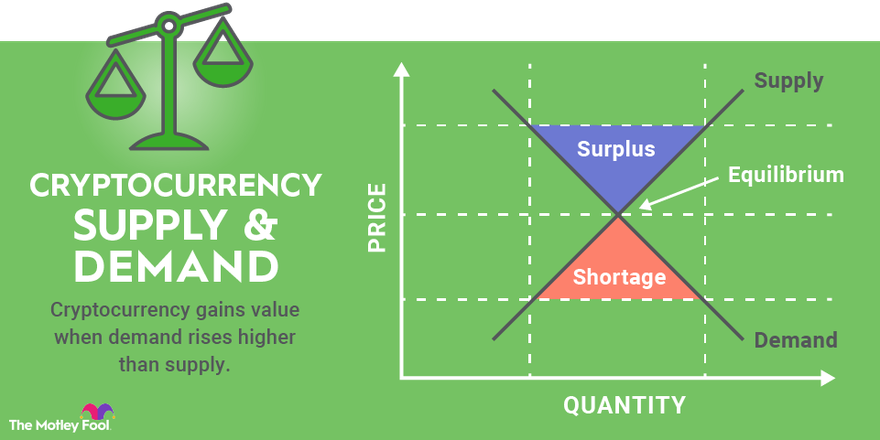 What Is Cryptocurrency And How Does It Work? – Forbes Advisor INDIA