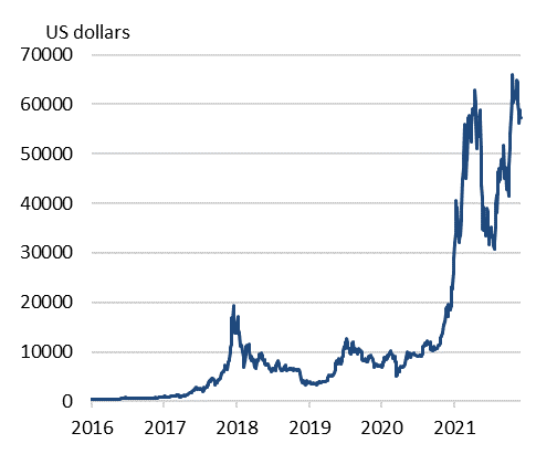 What’s Behind the Bitcoin Price Surge? Vibes, Mostly | WIRED