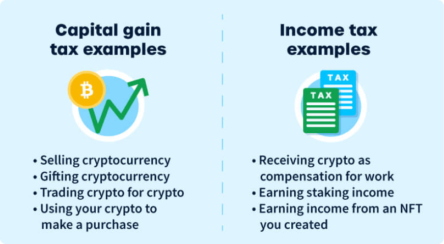 Bitcoin & Cryptocurrency Taxation in Canada