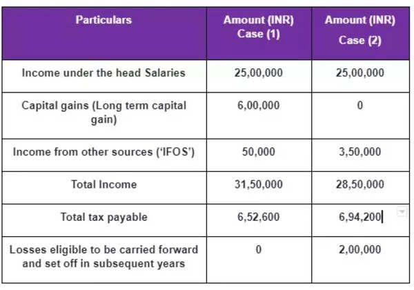 How to pay taxes on crypto gains if you are an NRI