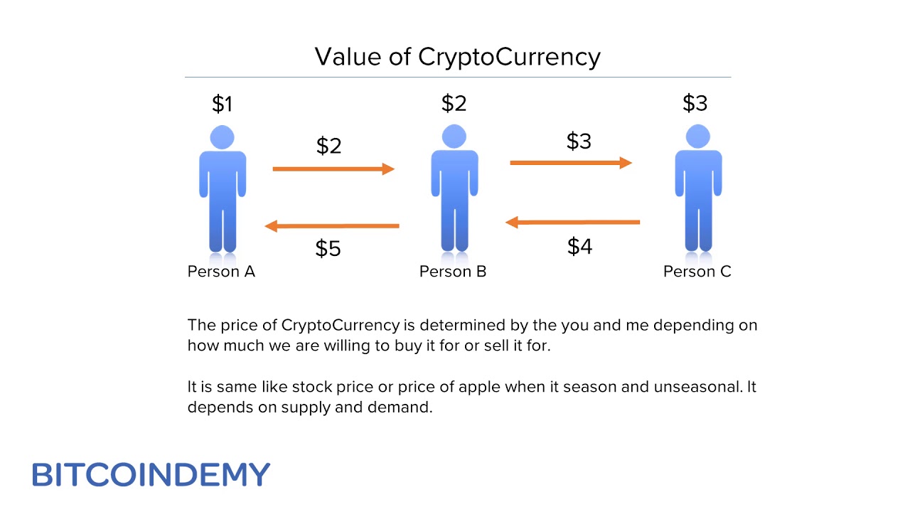 A systematic literature review on the determinants of cryptocurrency pricing | Emerald Insight