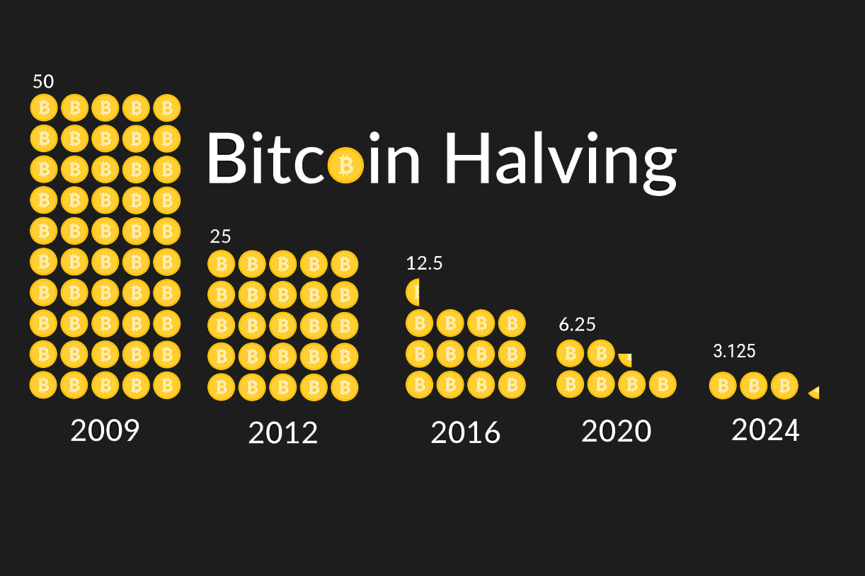 Ordinals are driving up Bitcoin fees — but that may be good for the network - Blockworks