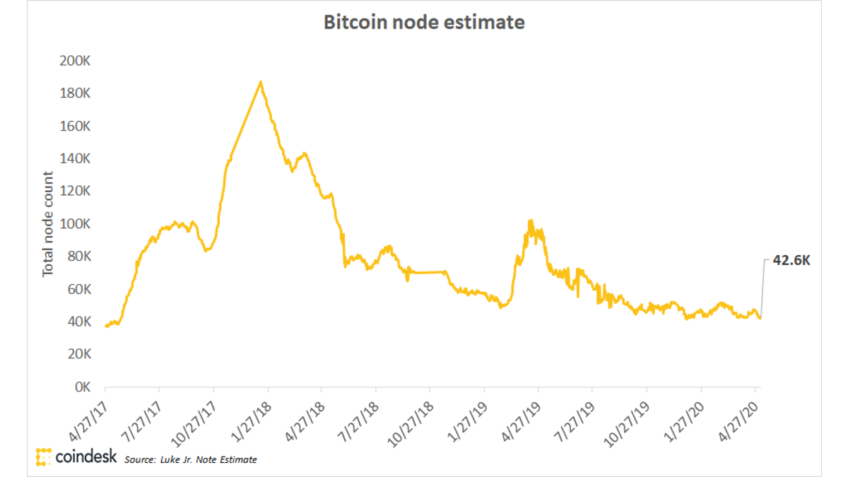 What You Need to Know About Bitcoin Nodes