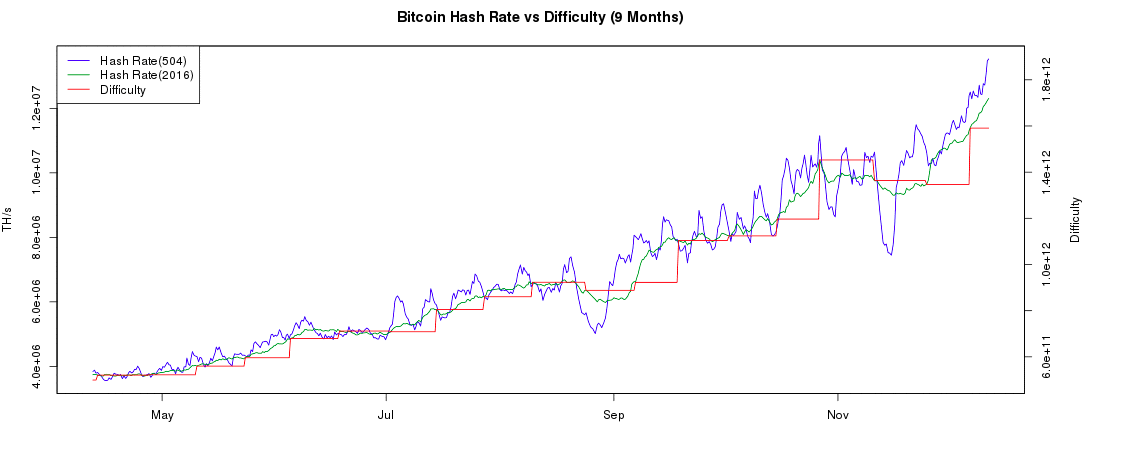 How Many Bitcoins Are There in ?