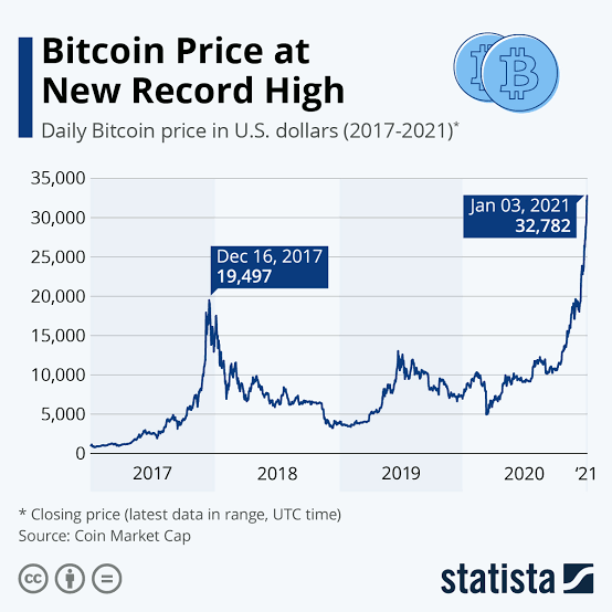 How Bitcoin Can Make You a Millionaire - TechRound