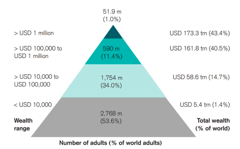 How many Bitcoins should you own to stay a millionaire? - AMBCrypto