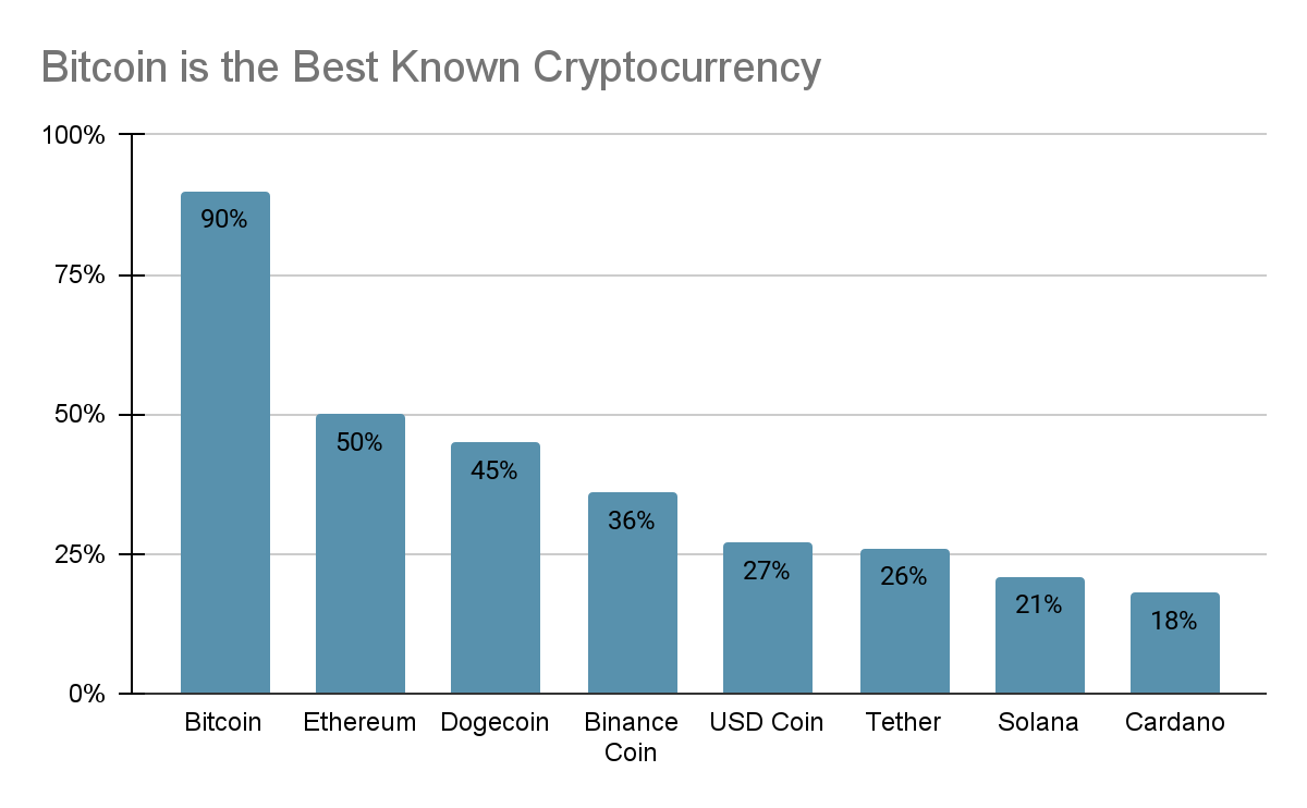 How crypto investors behave — and why the industry needs regulation | MIT Sloan