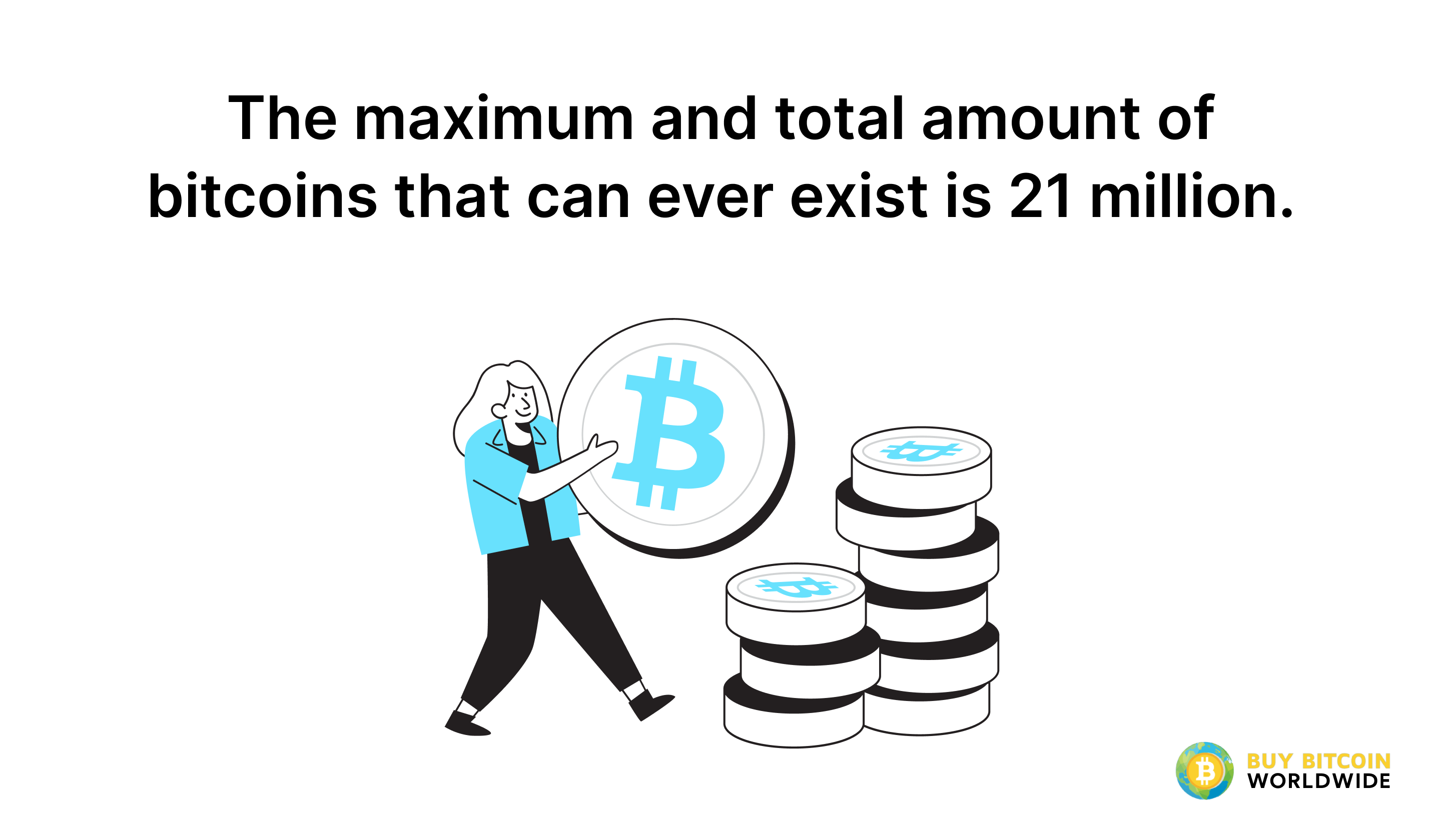 How long will it take to mine all the Bitcoins?