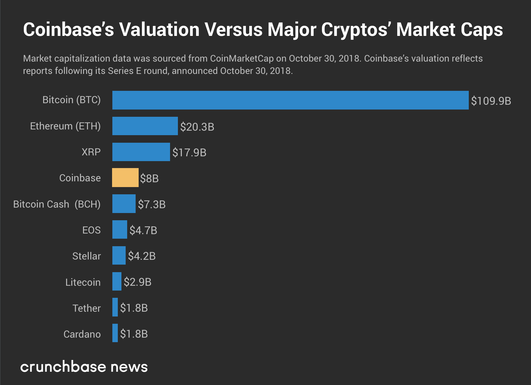 Top Cryptocurrency Prices by Marketcap, Volume, and Price