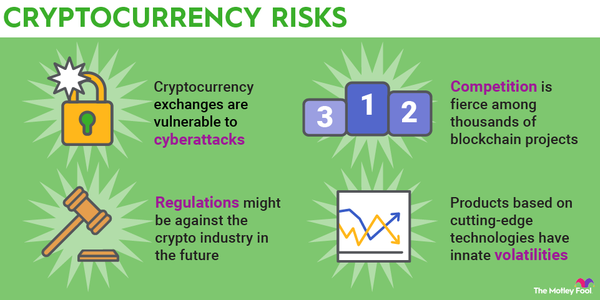 Top Cryptocurrency Prices and Market Cap