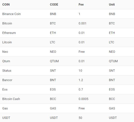 Binance – Reviews, Trading Fees & Cryptos () | Cryptowisser