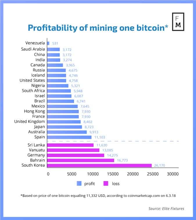 How Much Money Can You Make From Crypto Mining? | GOBankingRates